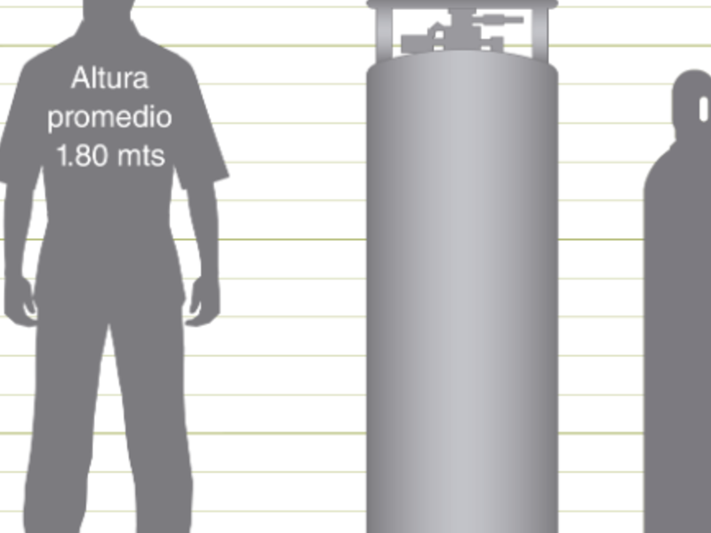 Gas Argón San Lucas de Sacatepéquez