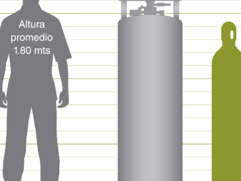 Gas CO2 San Lucas de Sacatepéquez