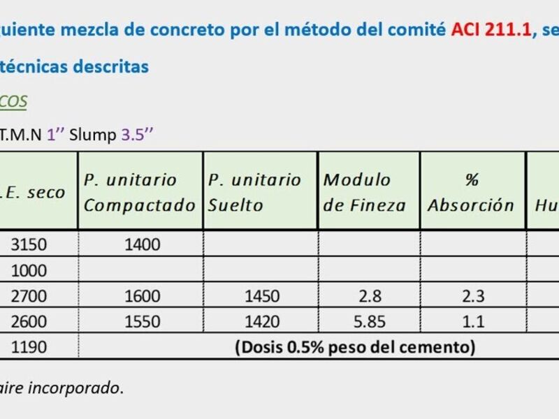 Diseño Mezcla de concreto Quetzaltenango