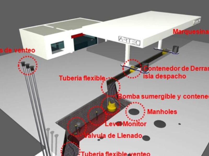 Sistemas combustible Guatemala