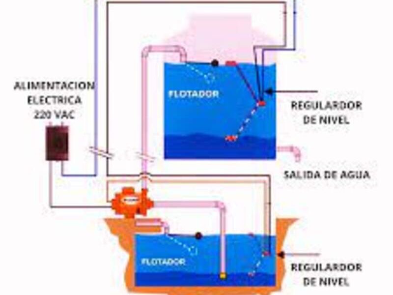 Instalacion de Bombas de Agua Verapaz