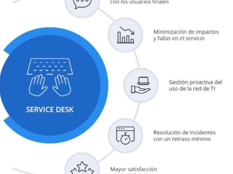 Asesoria Service Desk Guatemala
