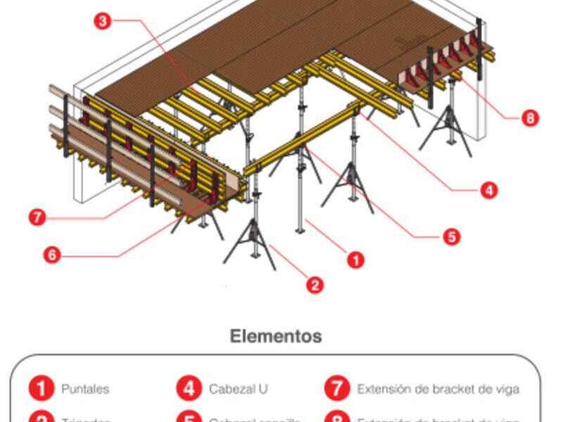 Sistema LosaFlex Guatemala