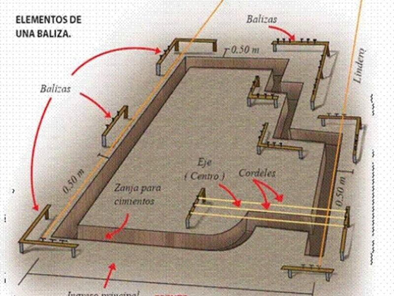 Trazo Obras San Marcos