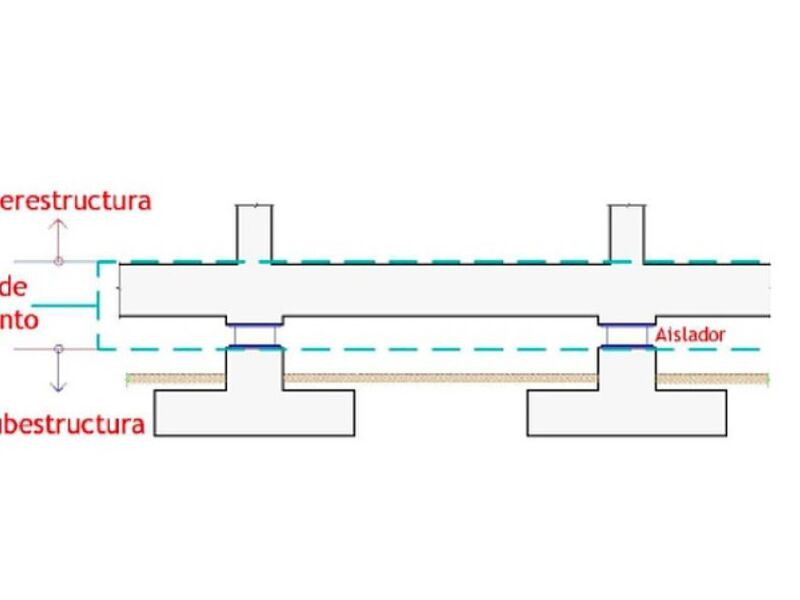 Aislamiento Sísmico Villa Nueva 