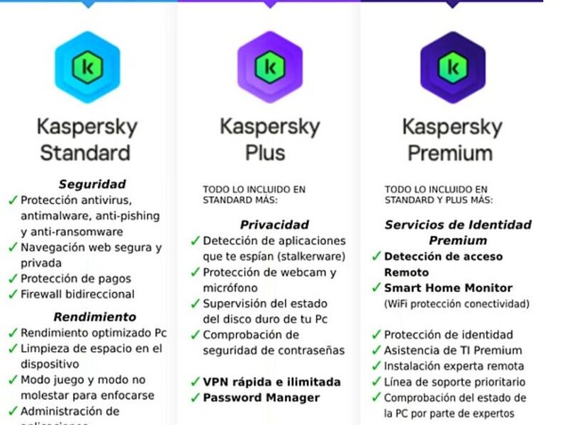 Kaspersky Plus Security Guatemala 