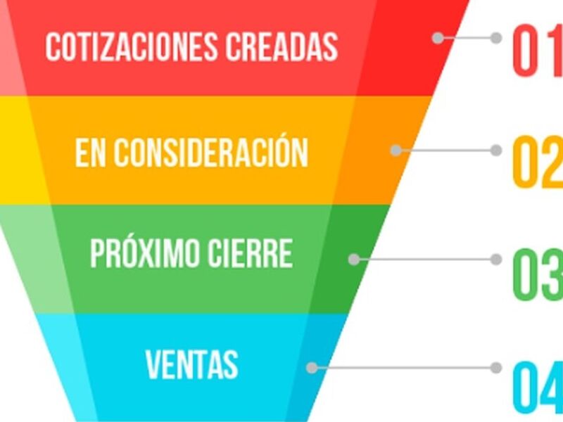 Sistema CRM empresas Guatemala