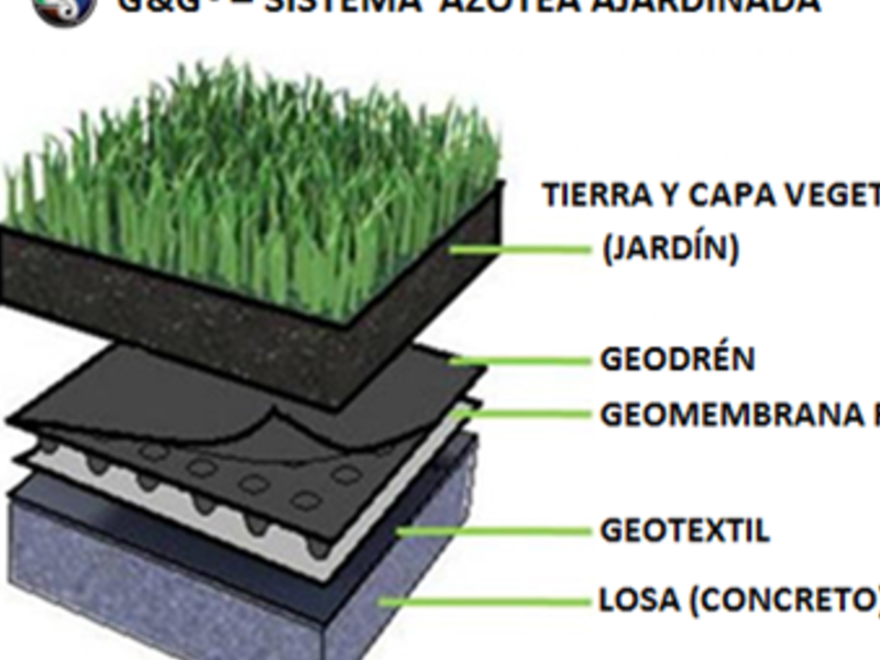 SISTEMA AZOTEAS AJARDINADAS G&G® Zona 15