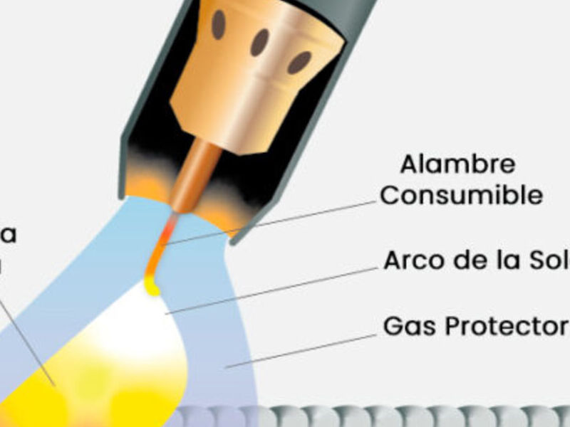 Soldadura MIG Ciudad de Guatemala  