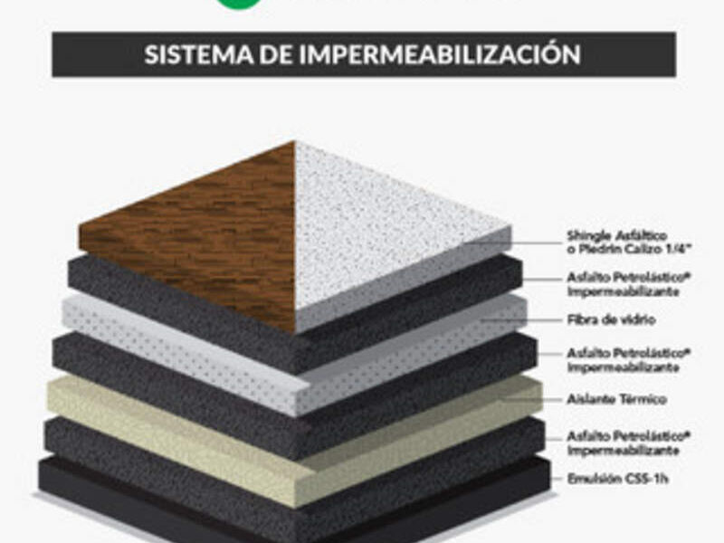 Sistema de Impermeabilización Guatemala