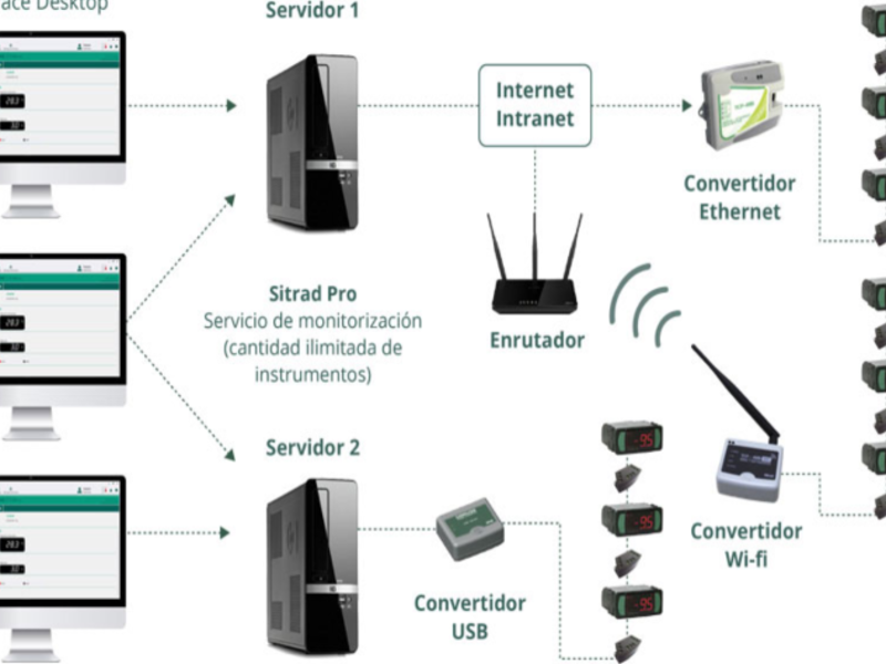 SISTEMA DE CONTROL Y AUTOMATIZACIÓN GUATEMALA 