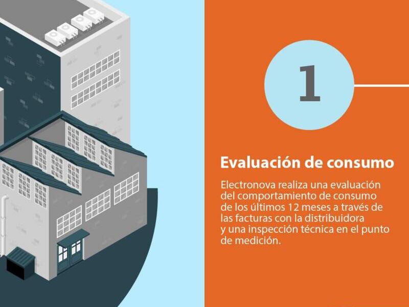 Evaluación del consumo en Mixco