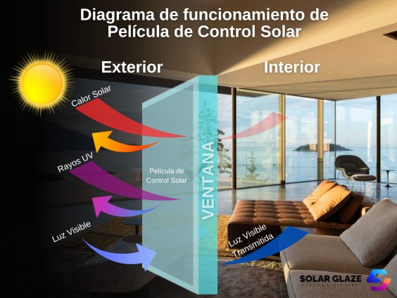 PELÍCULAS DE CONTROL SOLAR